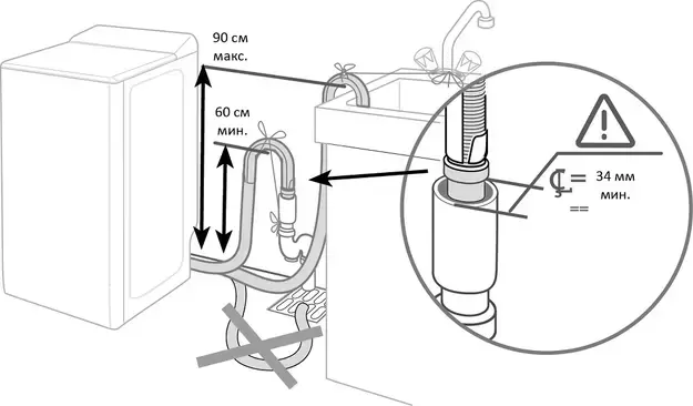 Стиральная машина Brandt BT16022VE